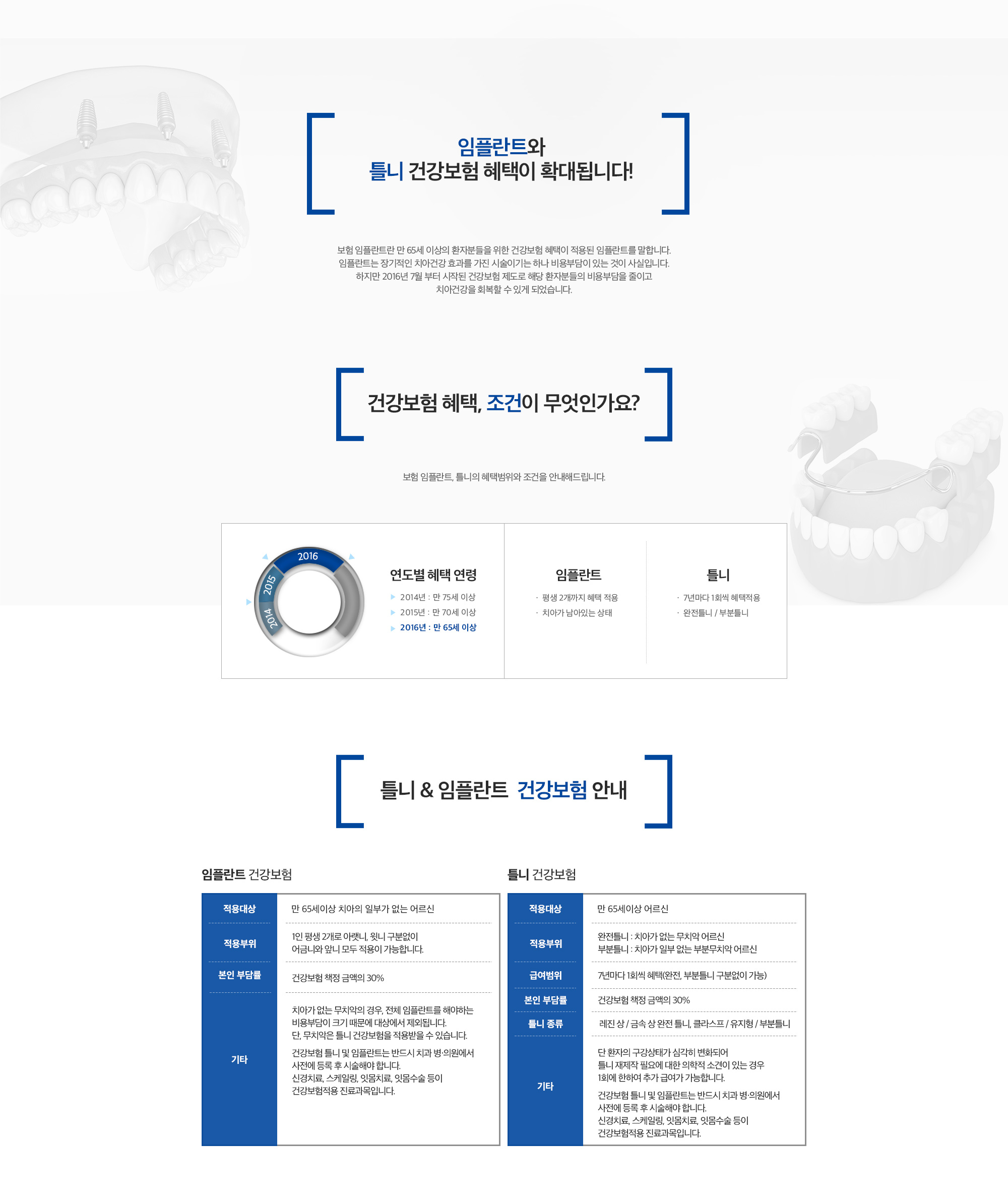 보험 임플란트 및 틀니 치료 예시